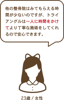 他の整骨院はみてもらえる時間が少ないのですが、トライアングルは一人に時間をかけてより丁寧な施術をしてくれるので安心できます。