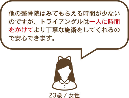 他の整骨院はみてもらえる時間が少ないのですが、トライアングルは一人に時間をかけてより丁寧な施術をしてくれるので安心できます。